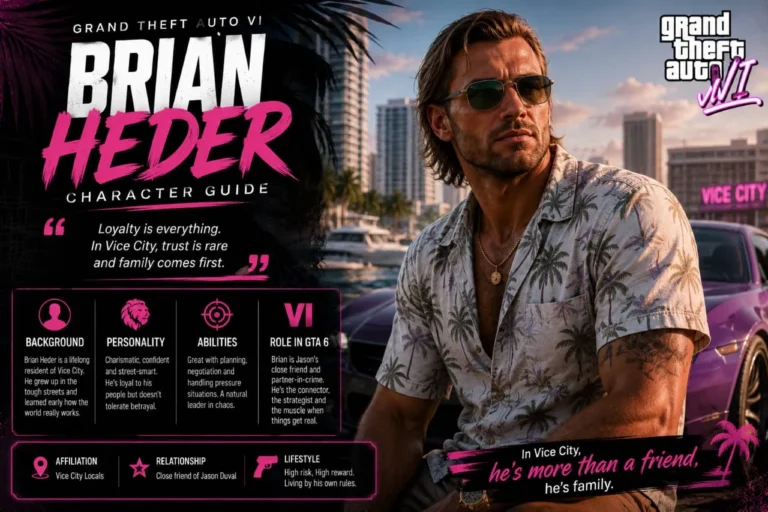Brian Heder Character Guide